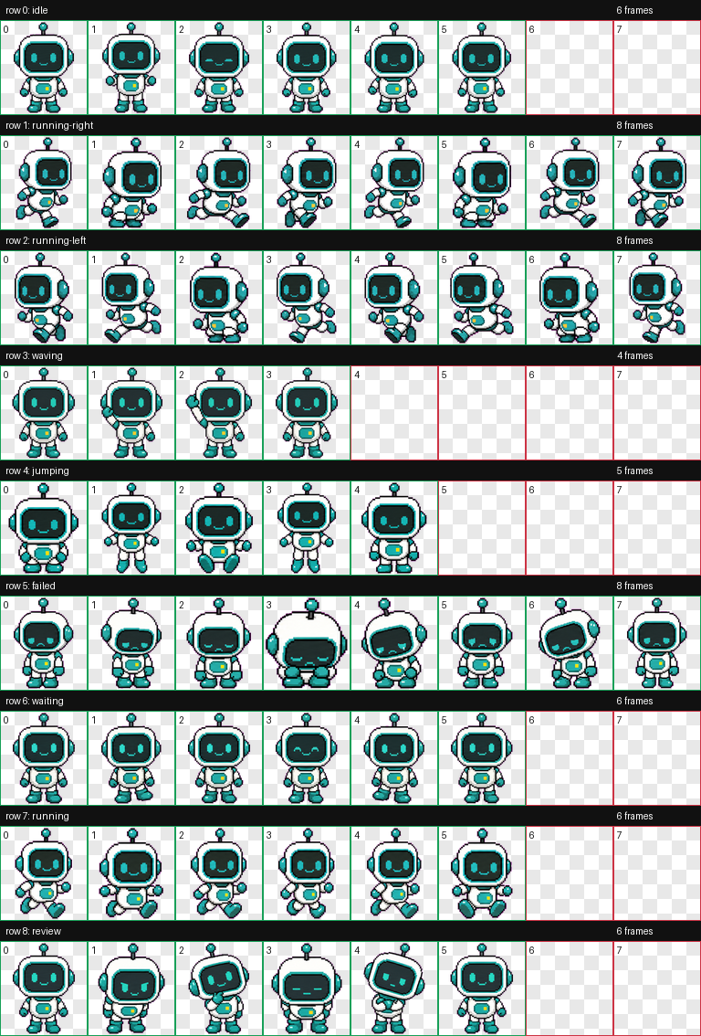 Codie contact sheet showing all animation rows